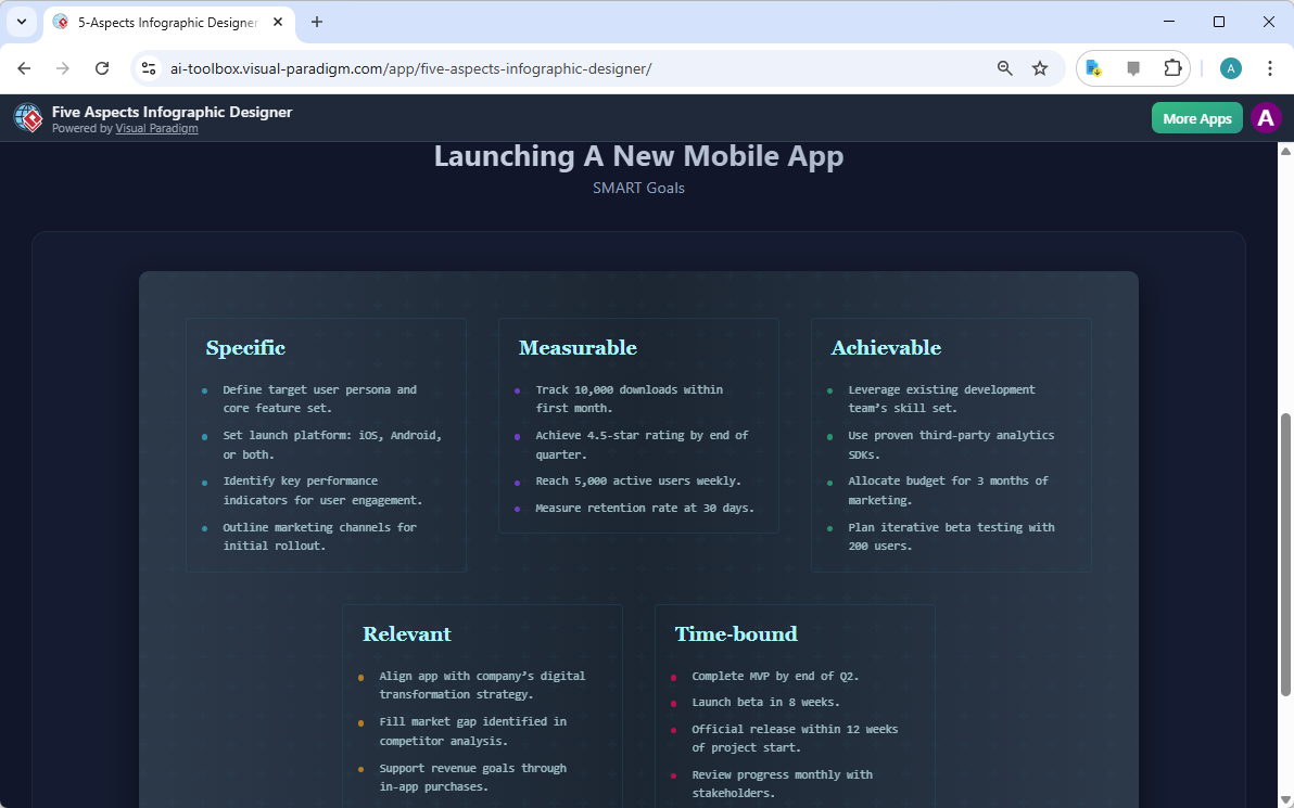 This is the screenshot of Visual Paradigm’s AI-Powered Five Aspects Infographic Designer. In the previous step the user has p