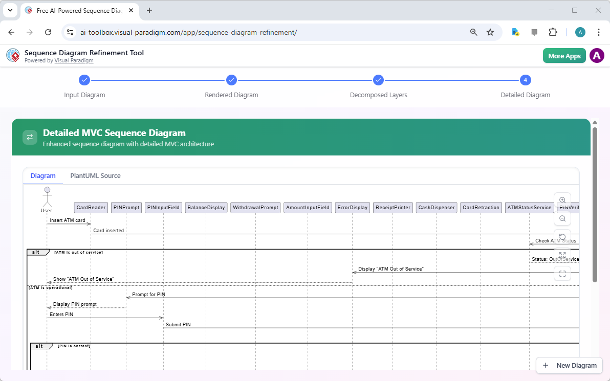 This is the screenshot of the step 4 of Visual Paradigm's Sequence Diagram Refinement Tool. - Professional online diagram mak