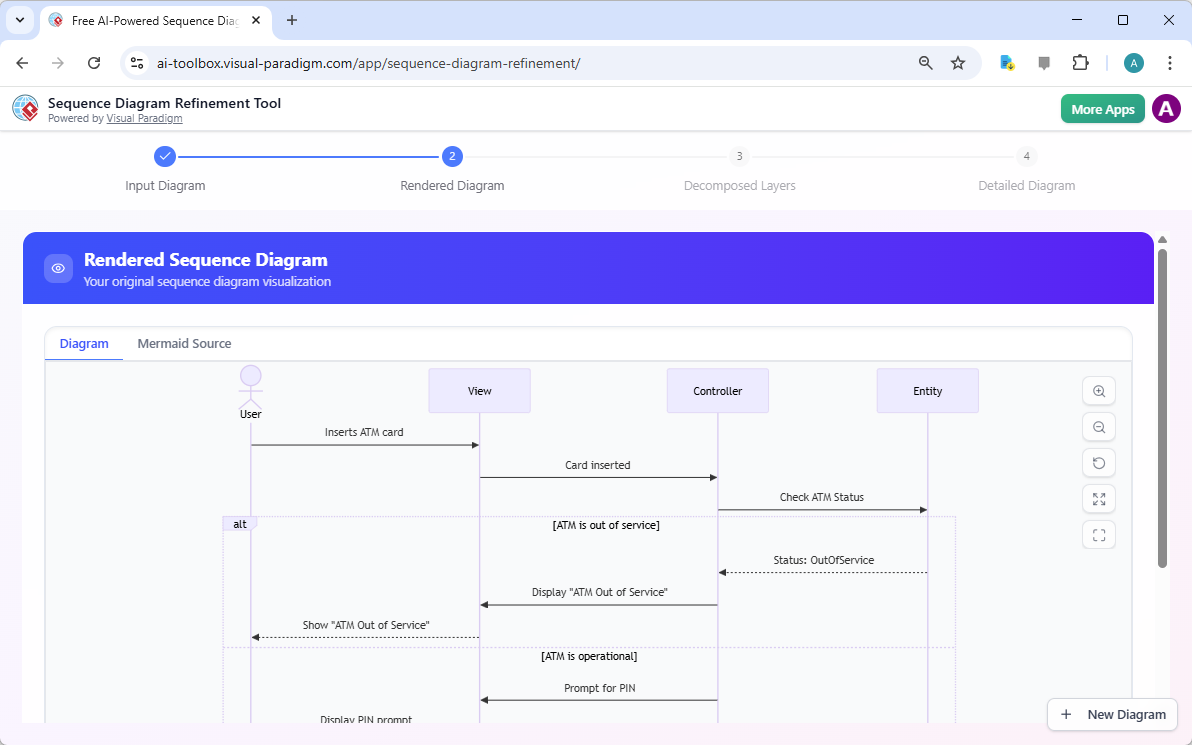 This is the screenshot of the step 2 of Visual Paradigm's Sequence Diagram Refinement Tool. - Professional online diagram mak