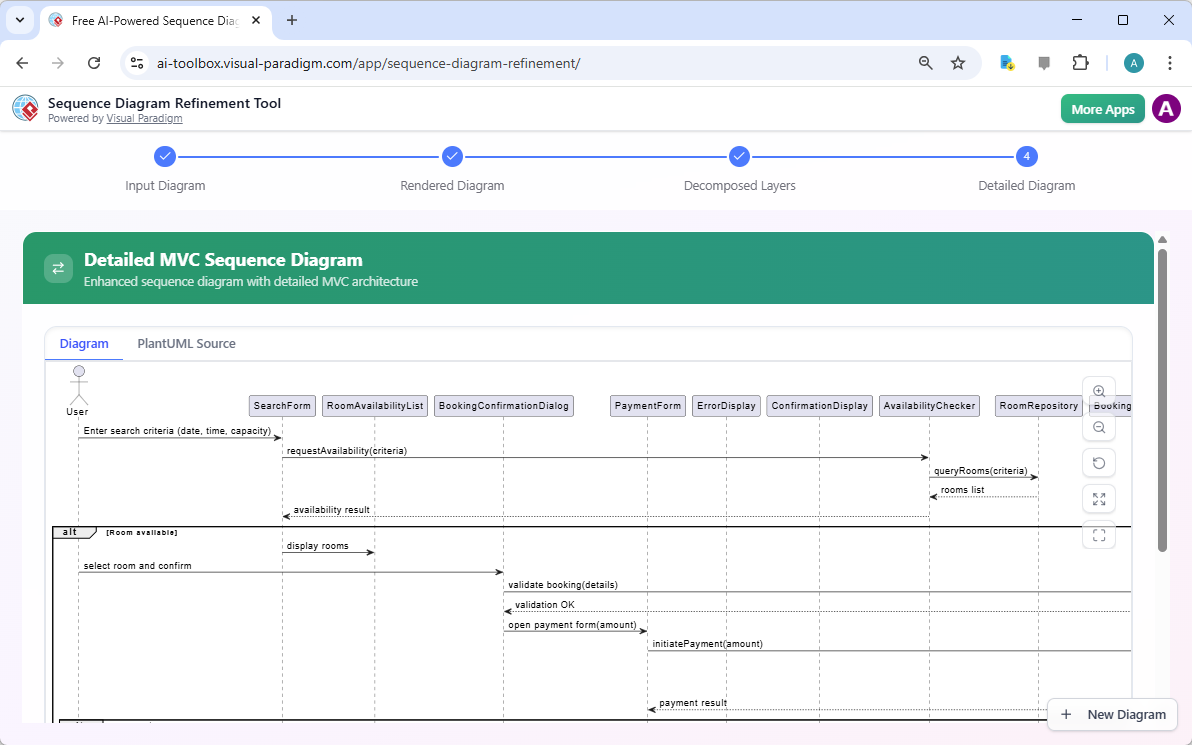 This is the screenshot of the step 4 of Visual Paradigm's Sequence Diagram Refinement Tool. - Professional online diagram mak