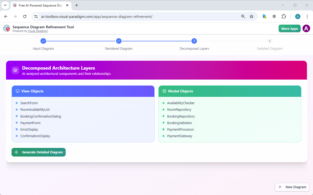 This is the screenshot of the step 3 of Visual Paradigm's Sequence Diagram Refinement Tool. - Professional online diagram mak