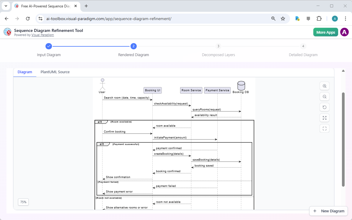This is the screenshot of the step 2 of Visual Paradigm's Sequence Diagram Refinement Tool. - Professional online diagram mak