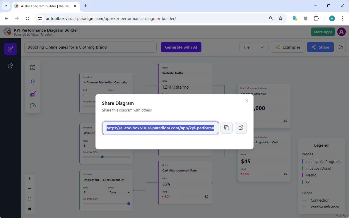 This is the Share screen of Visual Paradigm's AI Powered KPI Performance Diagram Builder. It shows the sharing of the KPI dia