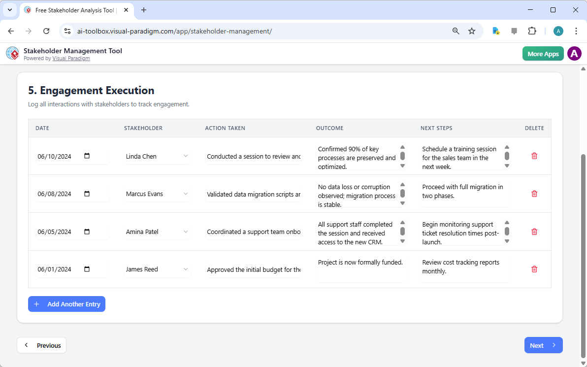 This is the screenshot of Visual Paradigm's AI-Powered Stakeholder Management Tool. It is now at step 5 - Professional online