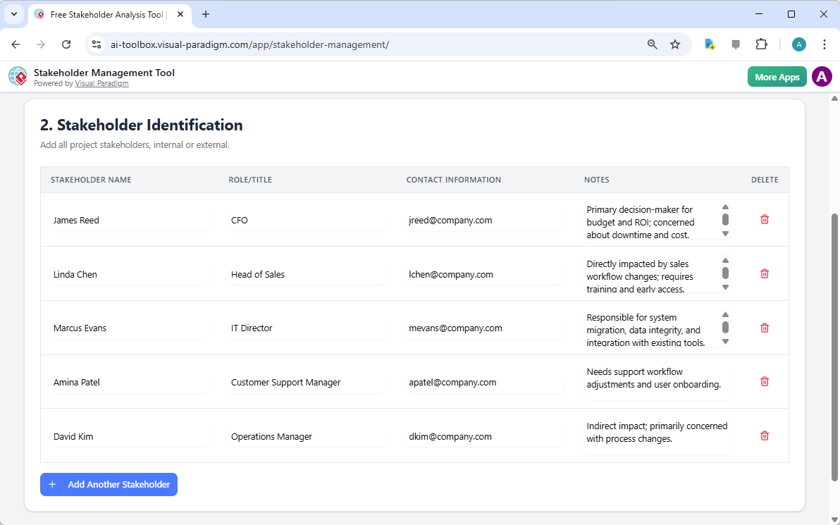 This is the screenshot of Visual Paradigm's AI-Powered Stakeholder Management Tool. It is now at step 2 - Professional online