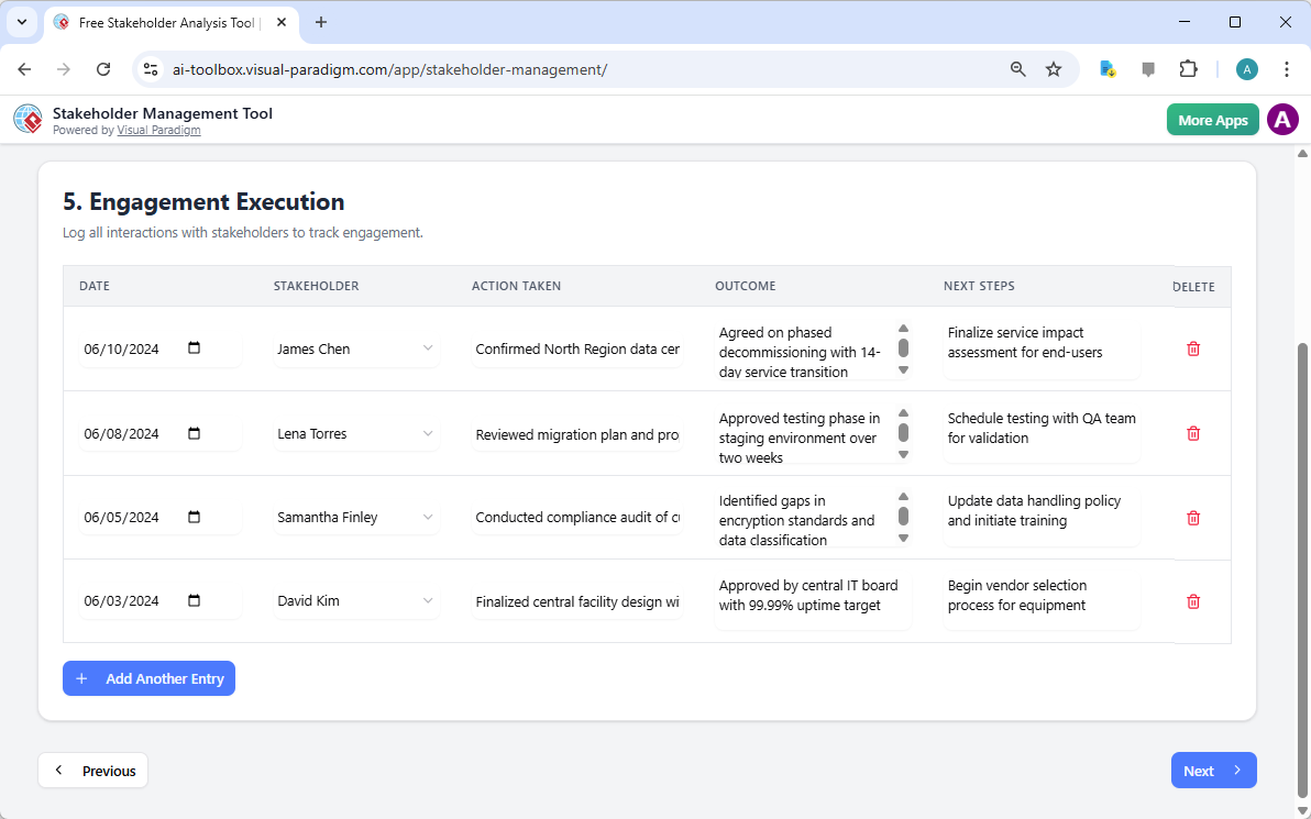 This is the screenshot of Visual Paradigm's AI-Powered Stakeholder Management Tool. It is now at step 5 - Professional online