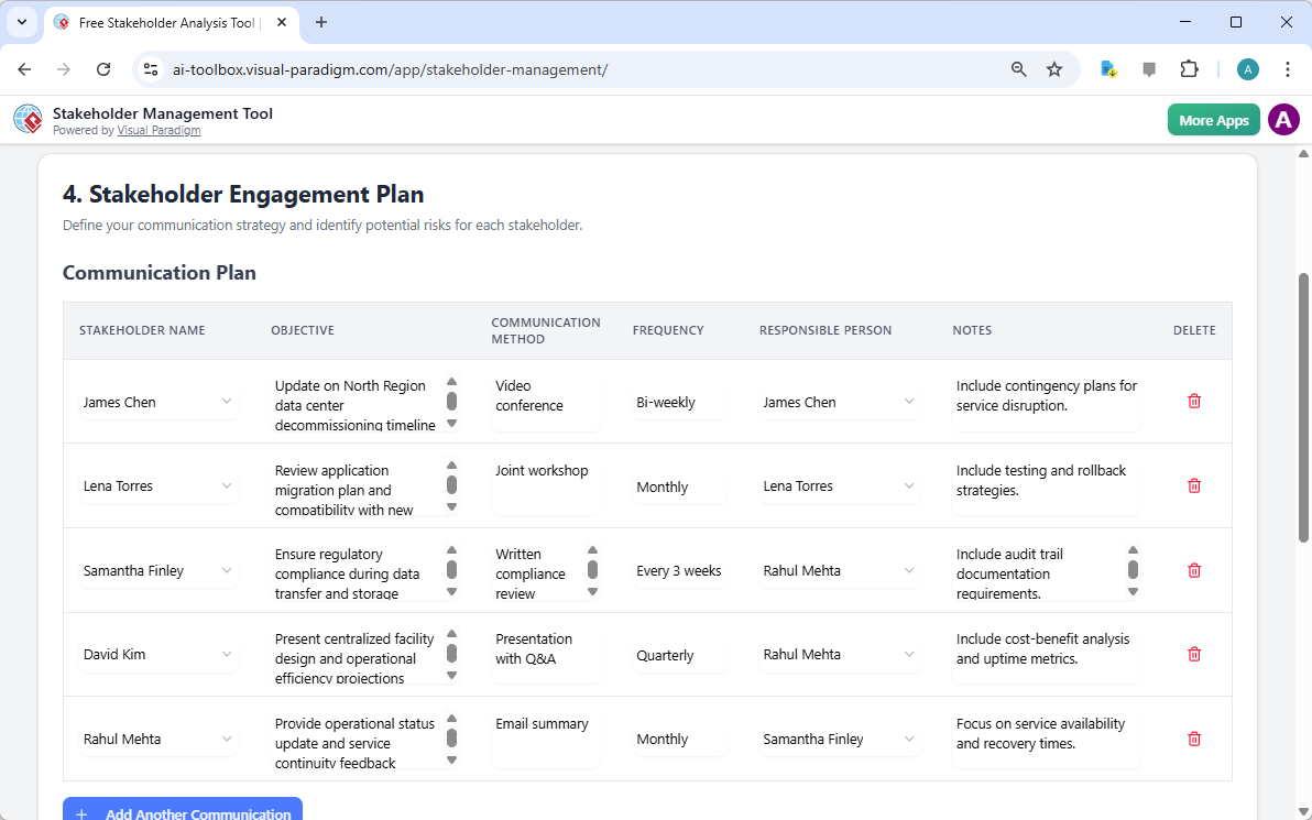 This is the screenshot of Visual Paradigm's AI-Powered Stakeholder Management Tool. It is now at the upper part of step 4 - P