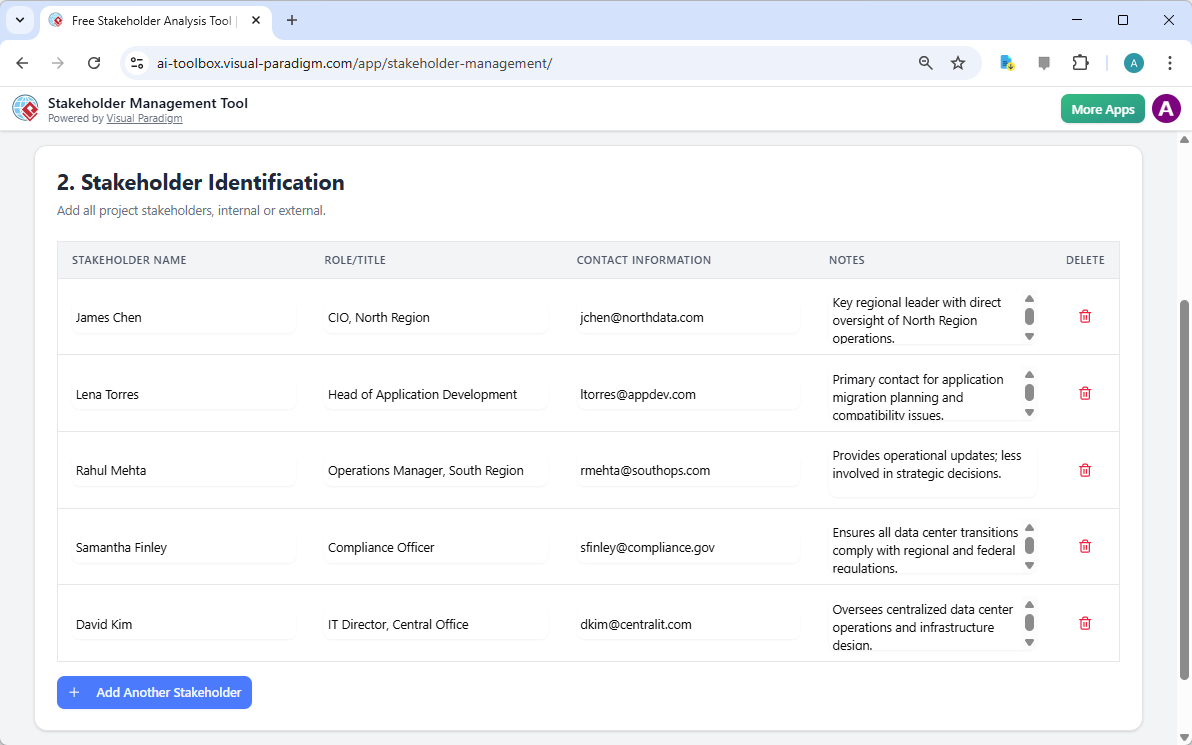 This is the screenshot of Visual Paradigm's AI-Powered Stakeholder Management Tool. It is now at step 2 - Professional online