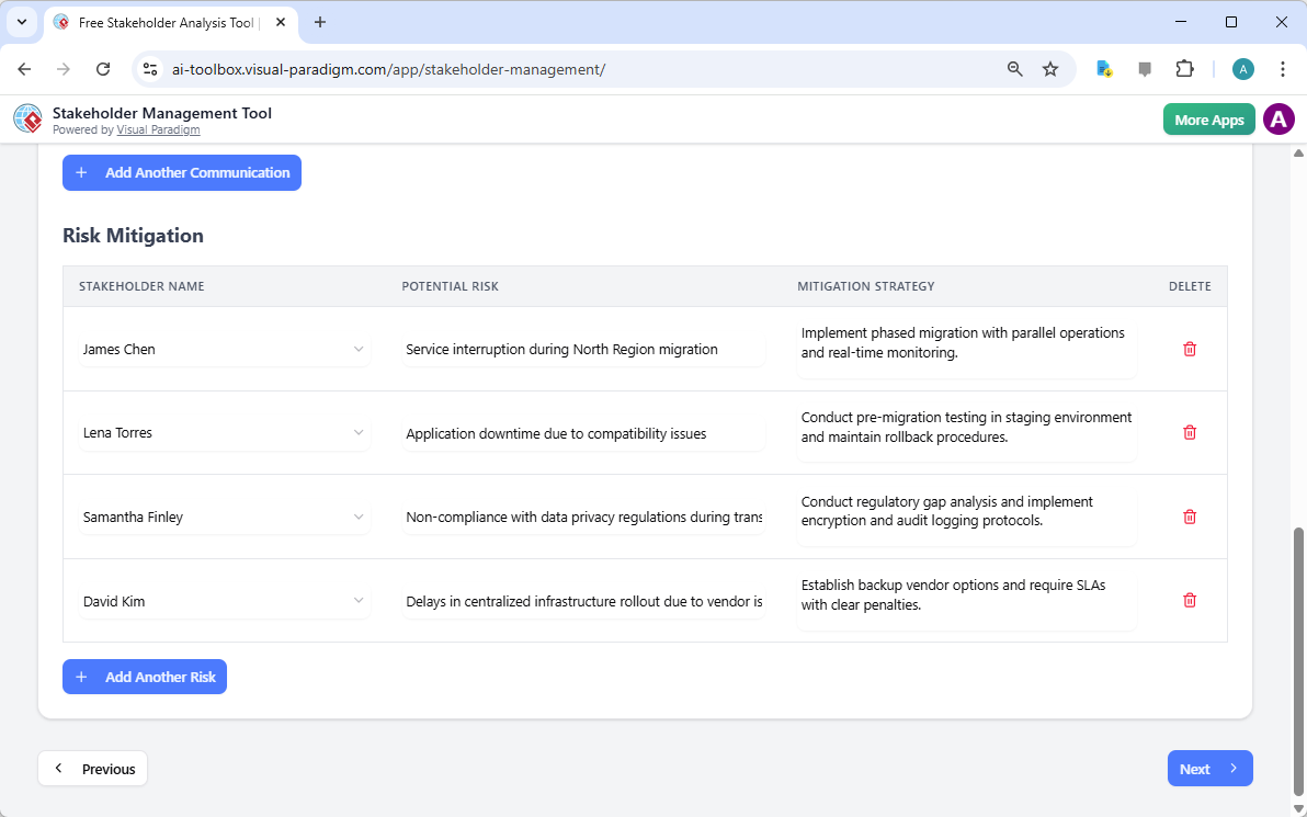 This is the screenshot of Visual Paradigm's AI-Powered Stakeholder Management Tool. It is now at the lower part of step 4 - P