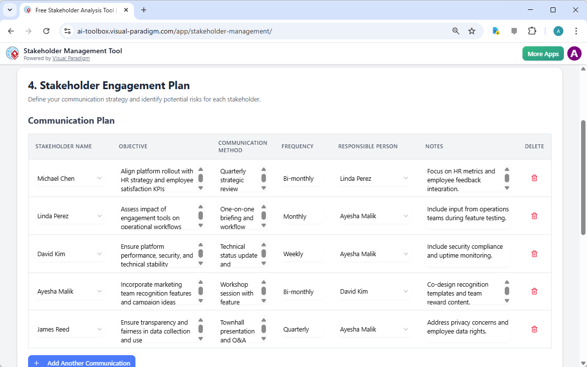 This is the screenshot of Visual Paradigm's AI-Powered Stakeholder Management Tool. It is now at the upper part of step 4 - P