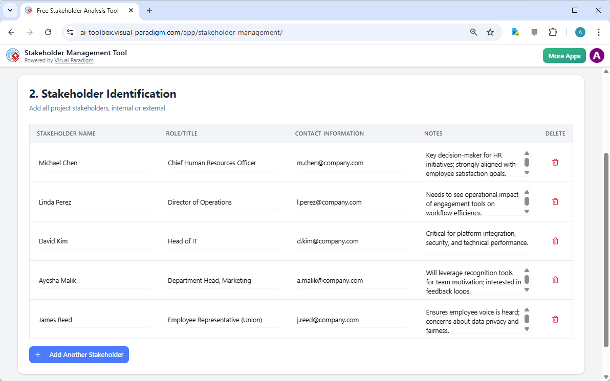 This is the screenshot of Visual Paradigm's AI-Powered Stakeholder Management Tool. It is now at step 2 - Professional online