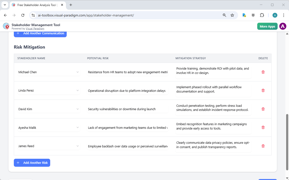 This is the screenshot of Visual Paradigm's AI-Powered Stakeholder Management Tool. It is now at the lower part of step 4 - P