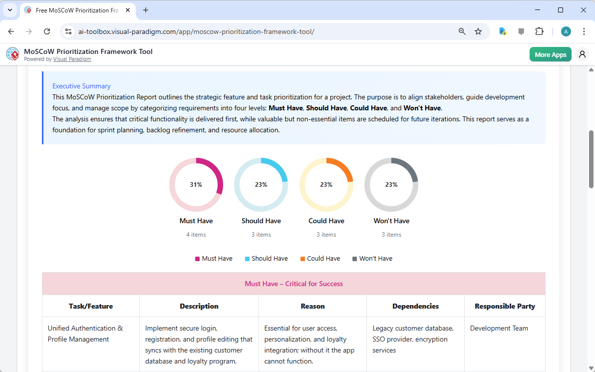 This is the screenshot of Visual Paradigm's AI-Powered MoSCoW Prioritization Framework Tool. It is now at step 7. A report is