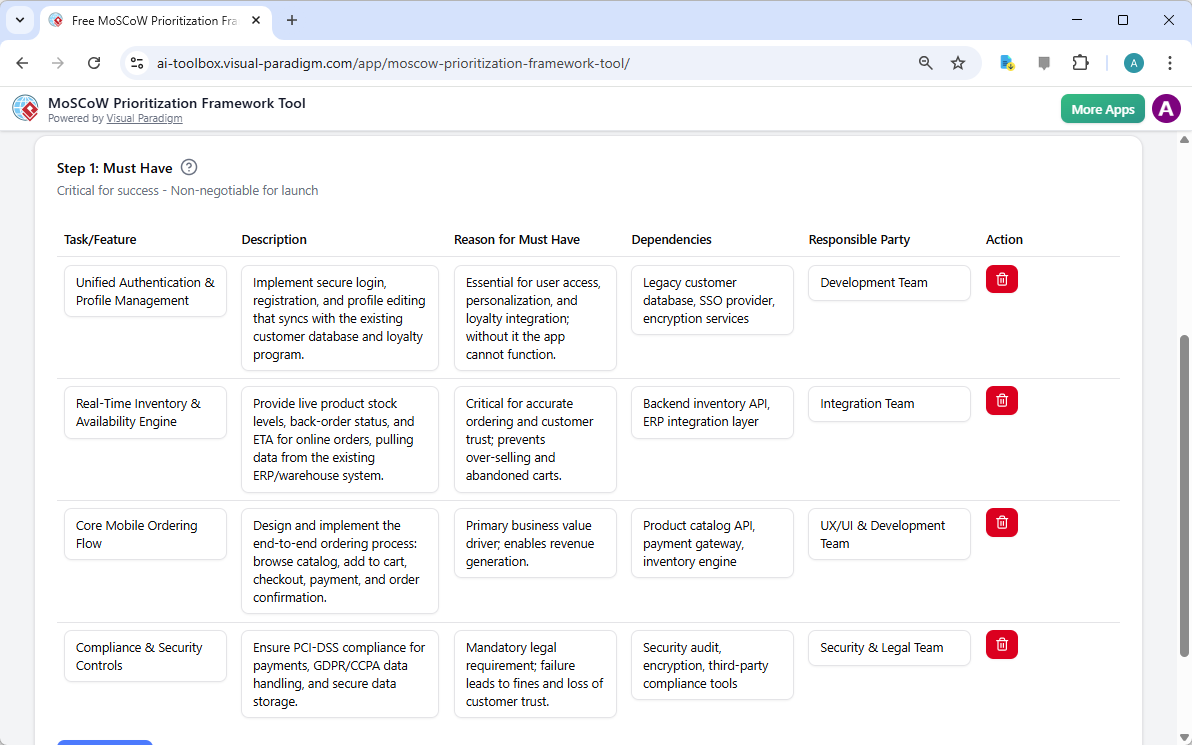 This is the screenshot of Visual Paradigm's AI-Powered MoSCoW Prioritization Framework Tool. The initial data is generated by