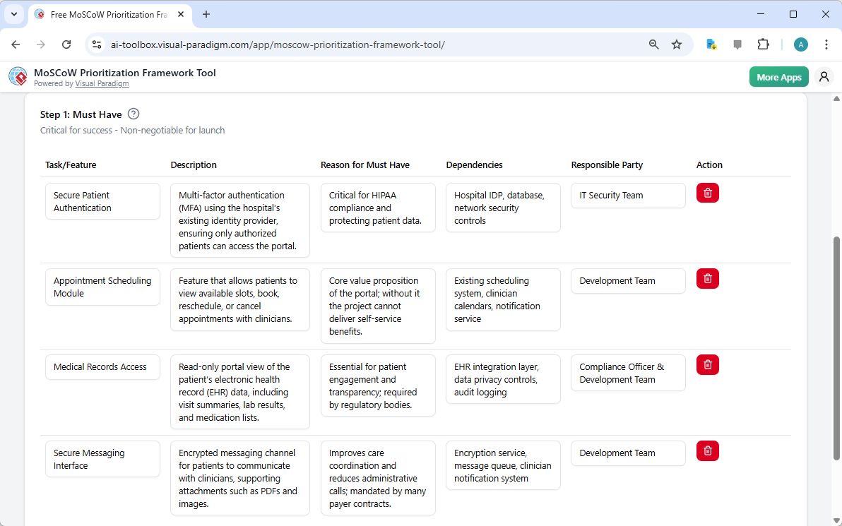 This is the screenshot of Visual Paradigm's AI-Powered MoSCoW Prioritization Framework Tool. The initial data is generated by