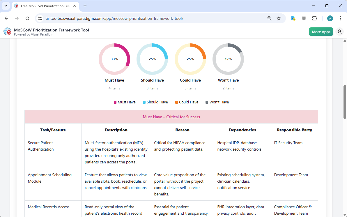 This is the screenshot of Visual Paradigm's AI-Powered MoSCoW Prioritization Framework Tool. It is now at step 7. A report is
