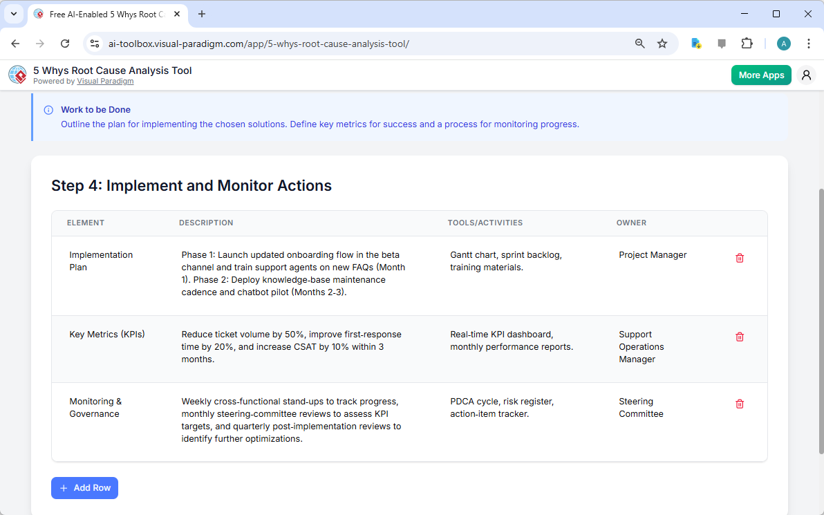 This is the screenshot of Visual Paradigm's AI-Powered 5 Whys Root Cause Analysis Tool. It is now at step 4 - Professional on