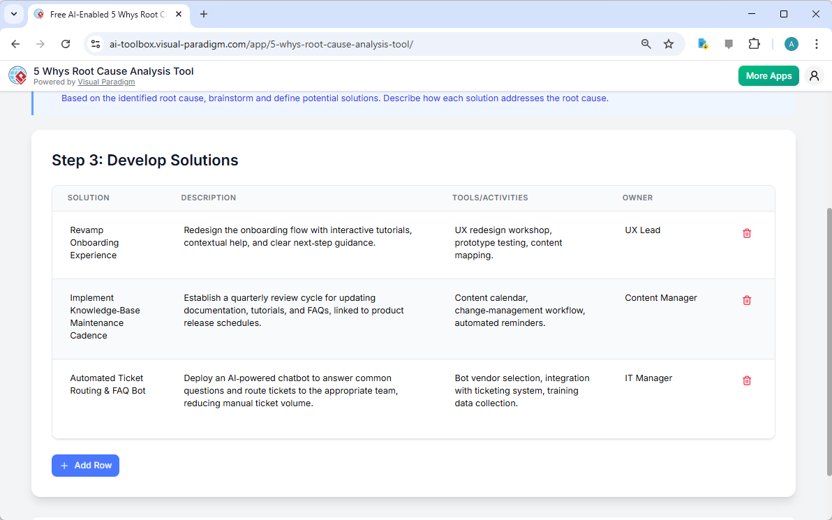 This is the screenshot of Visual Paradigm's AI-Powered 5 Whys Root Cause Analysis Tool. It is now at step 3 - Professional on