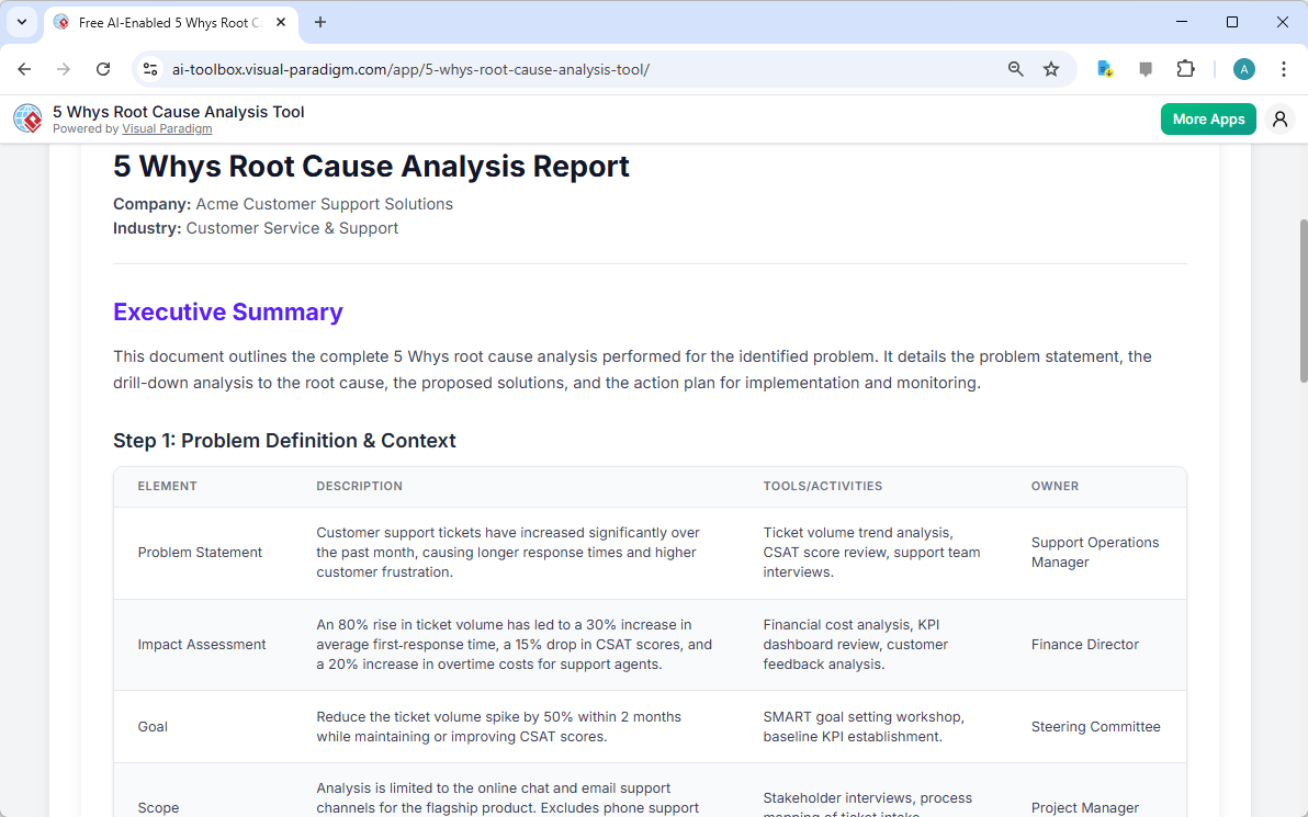 This is the screenshot of Visual Paradigm's AI-Powered 5 Whys Root Cause Analysis Tool. It is now at step 7. A report is prod
