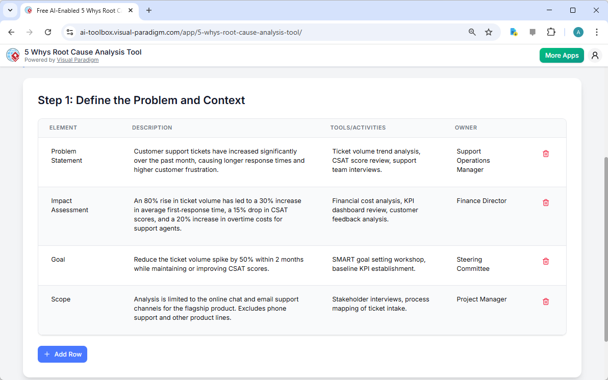 This is the screenshot of Visual Paradigm's AI-Powered 5 Whys Root Cause Analysis Tool. The initial data is generated by AI a