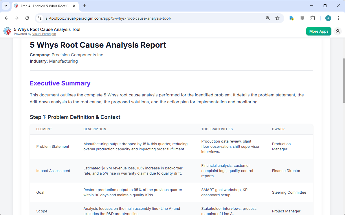 This is the screenshot of Visual Paradigm's AI-Powered 5 Whys Root Cause Analysis Tool. It is now at step 7. A report is prod