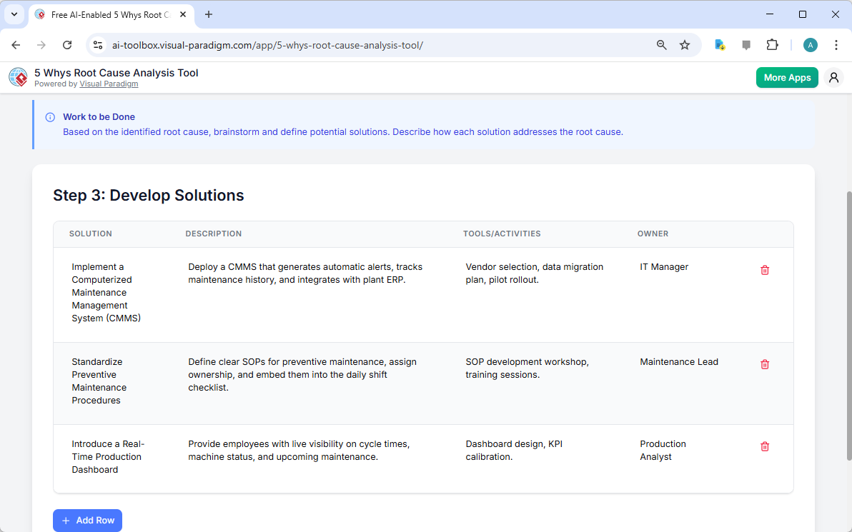 This is the screenshot of Visual Paradigm's AI-Powered 5 Whys Root Cause Analysis Tool. It is now at step 3 - Professional on