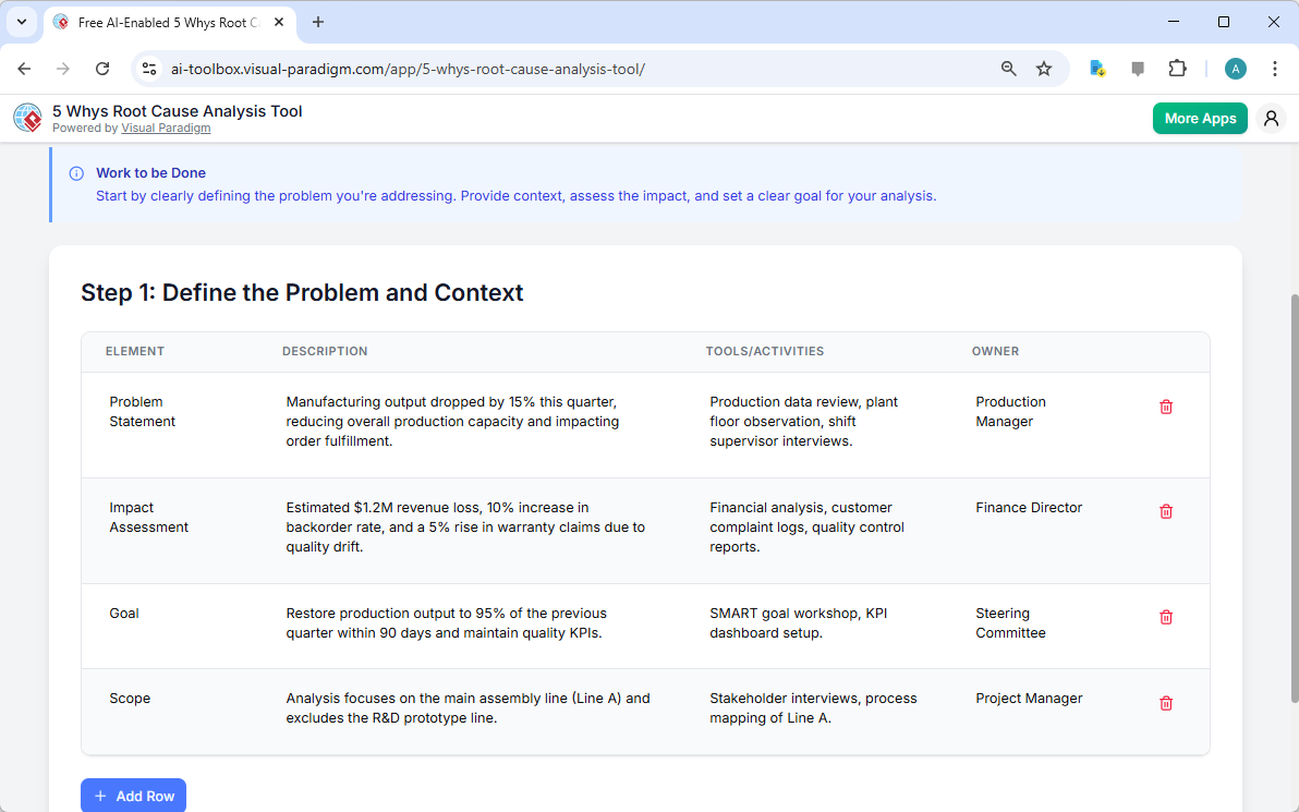 This is the screenshot of Visual Paradigm's AI-Powered 5 Whys Root Cause Analysis Tool. The initial data is generated by AI a