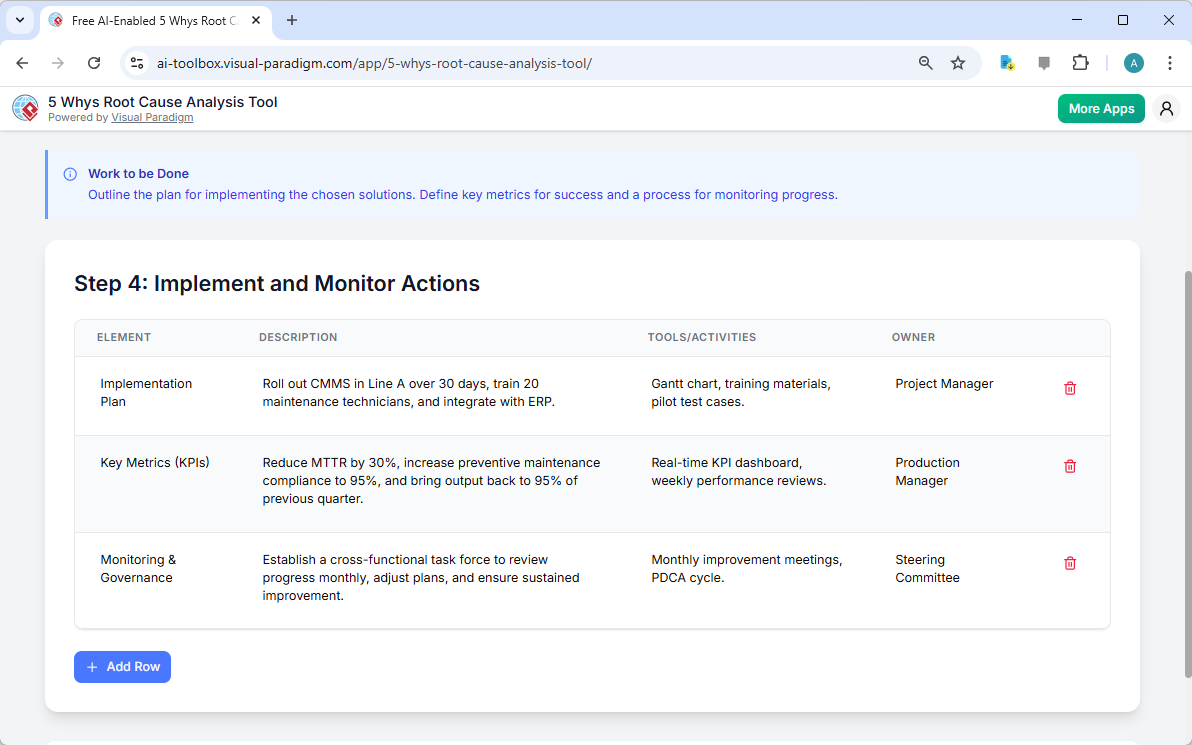 This is the screenshot of Visual Paradigm's AI-Powered 5 Whys Root Cause Analysis Tool. It is now at step 4 - Professional on