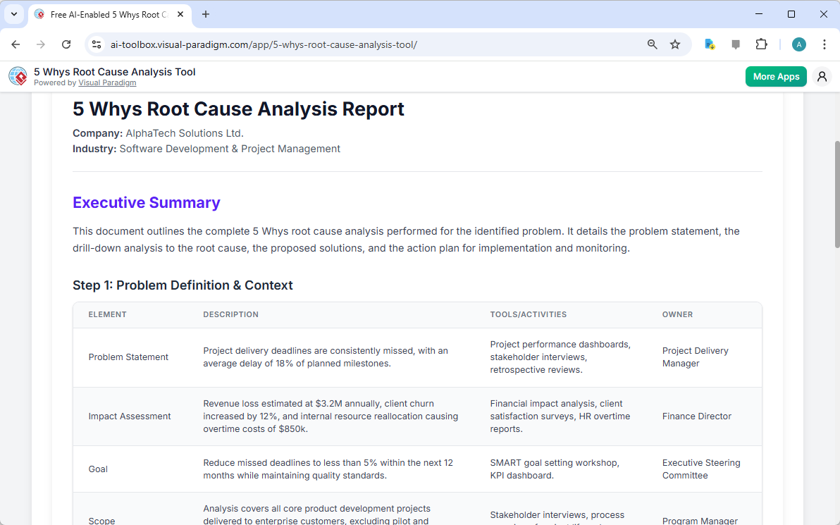 This is the screenshot of Visual Paradigm's AI-Powered 5 Whys Root Cause Analysis Tool. It is now at step 7. A report is prod