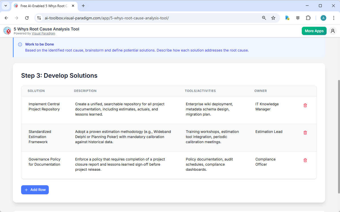 This is the screenshot of Visual Paradigm's AI-Powered 5 Whys Root Cause Analysis Tool. It is now at step 3 - Professional on