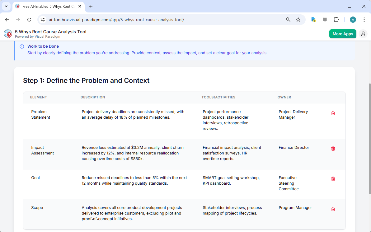 This is the screenshot of Visual Paradigm's AI-Powered 5 Whys Root Cause Analysis Tool. The initial data is generated by AI a