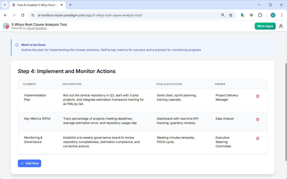 This is the screenshot of Visual Paradigm's AI-Powered 5 Whys Root Cause Analysis Tool. It is now at step 4 - Professional on