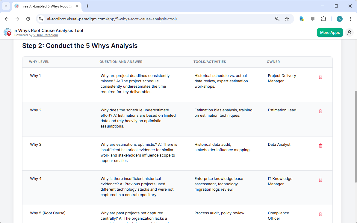 This is the screenshot of Visual Paradigm's AI-Powered 5 Whys Root Cause Analysis Tool. It is now at step 2 - Professional on