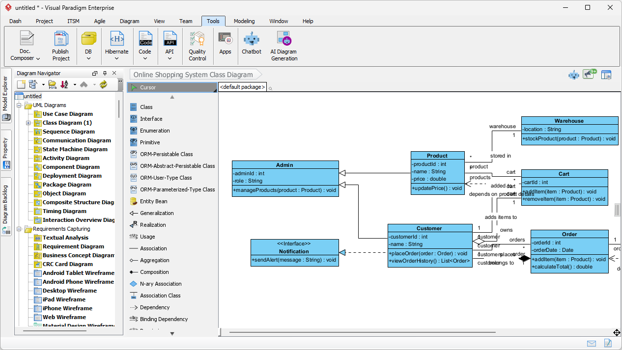 This is the screenshot of Visual Paradigm Desktop. It shows a UML Class Diagram generated by AI, based on the description sup
