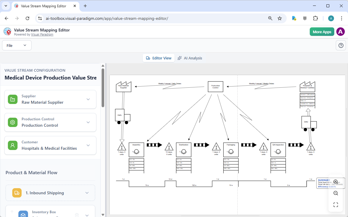 This is the value stream mapping generated by AI. - Professional online diagram maker tool
