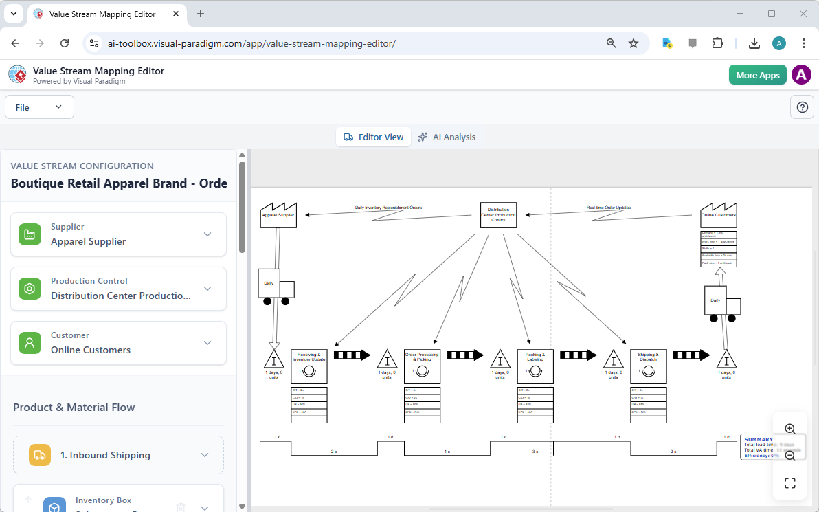 This is the value stream mapping generated by AI. - Professional online diagram maker tool