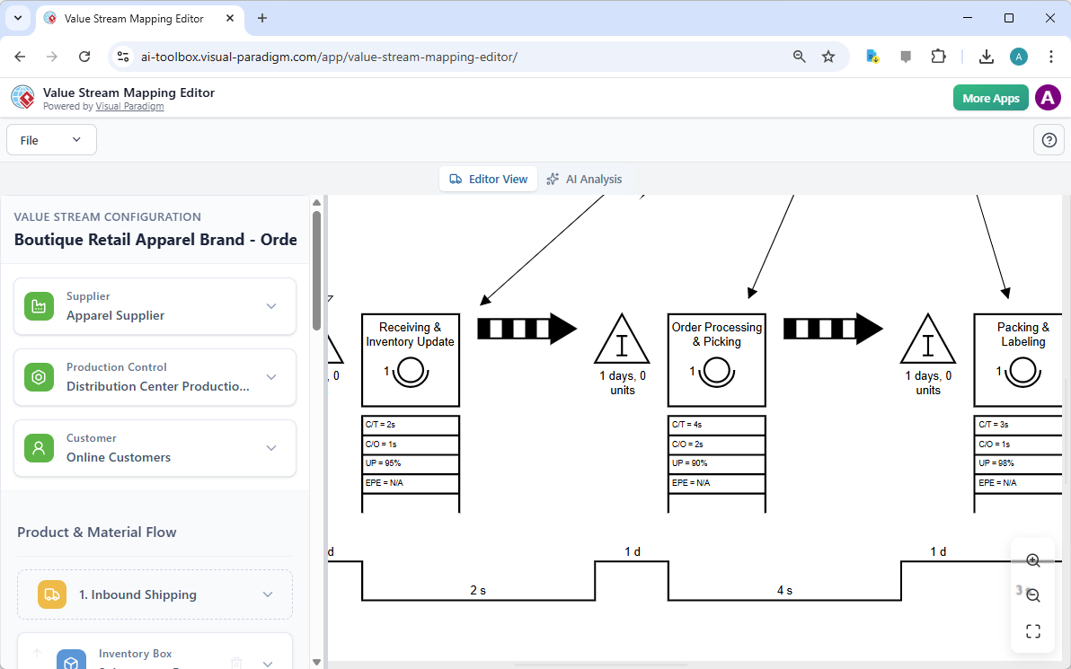 This is a zoomed view of the diagram. You can see the diagram more clearly. - Professional online diagram maker tool