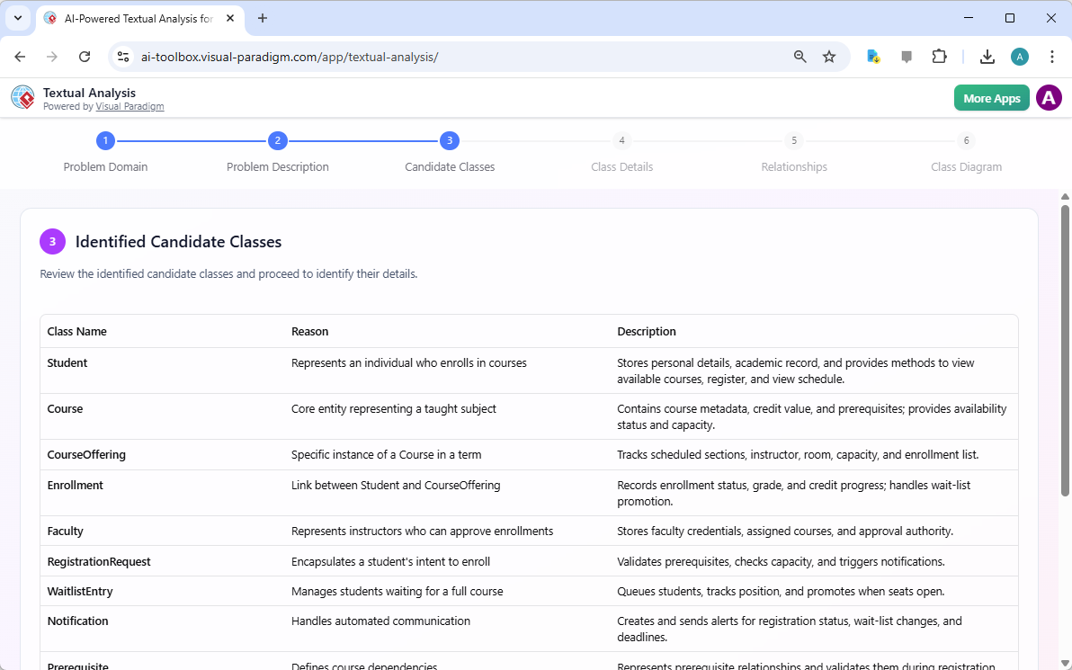This is a screenshot of the step 3 of Visual Paradigm's AI-Powered Textual Analysis Tool. It shows a list of candidate classe