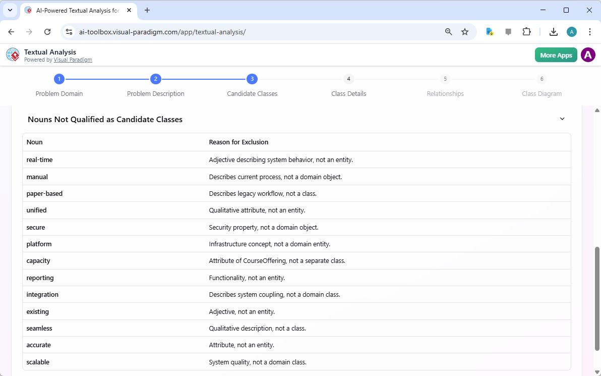 This is a screenshot of the step 3 of Visual Paradigm's AI-Powered Textual Analysis Tool. It shows the lower part of step 3,