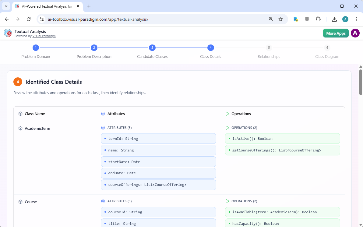 This is a screenshot of the step 4 of Visual Paradigm's AI-Powered Textual Analysis Tool. It shows the details of the classes
