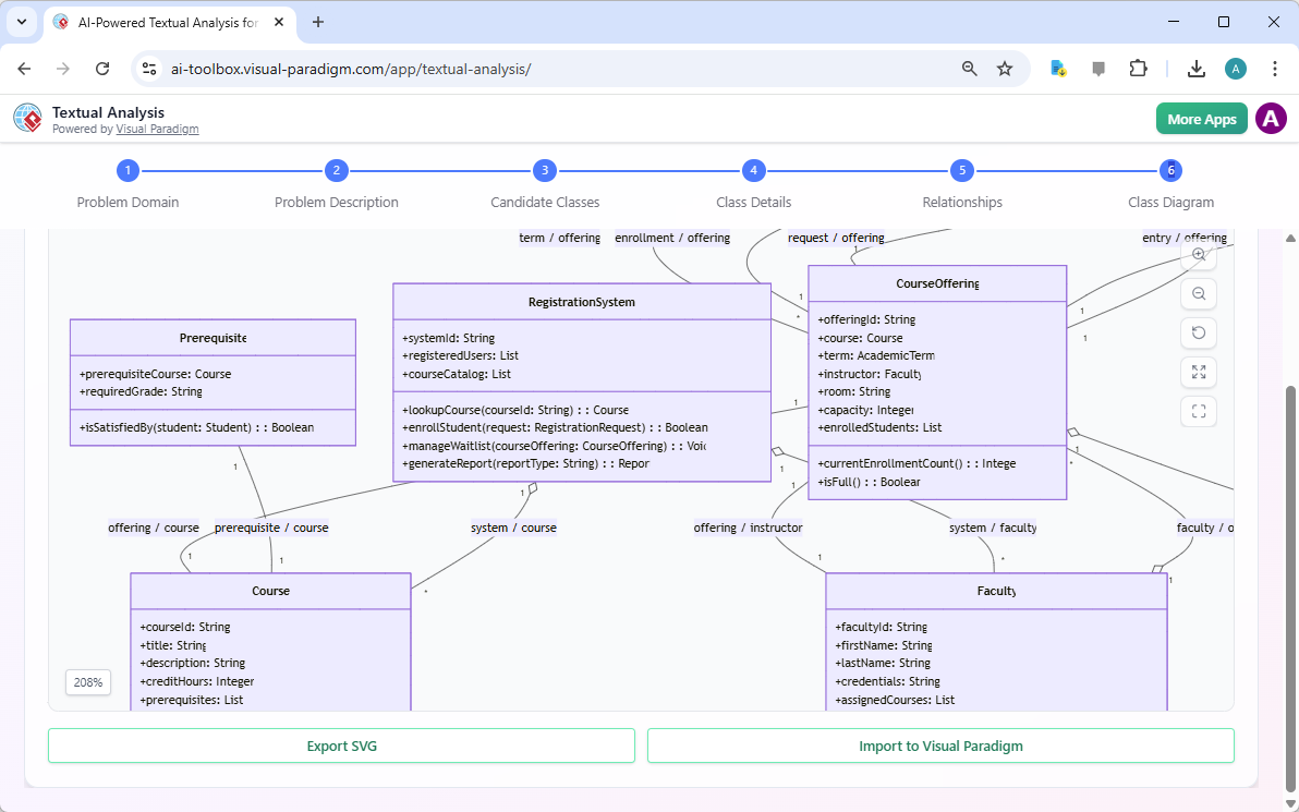 This is a screenshot of the step 6 of Visual Paradigm's AI-Powered Textual Analysis Tool. It shows the final class diagram ge