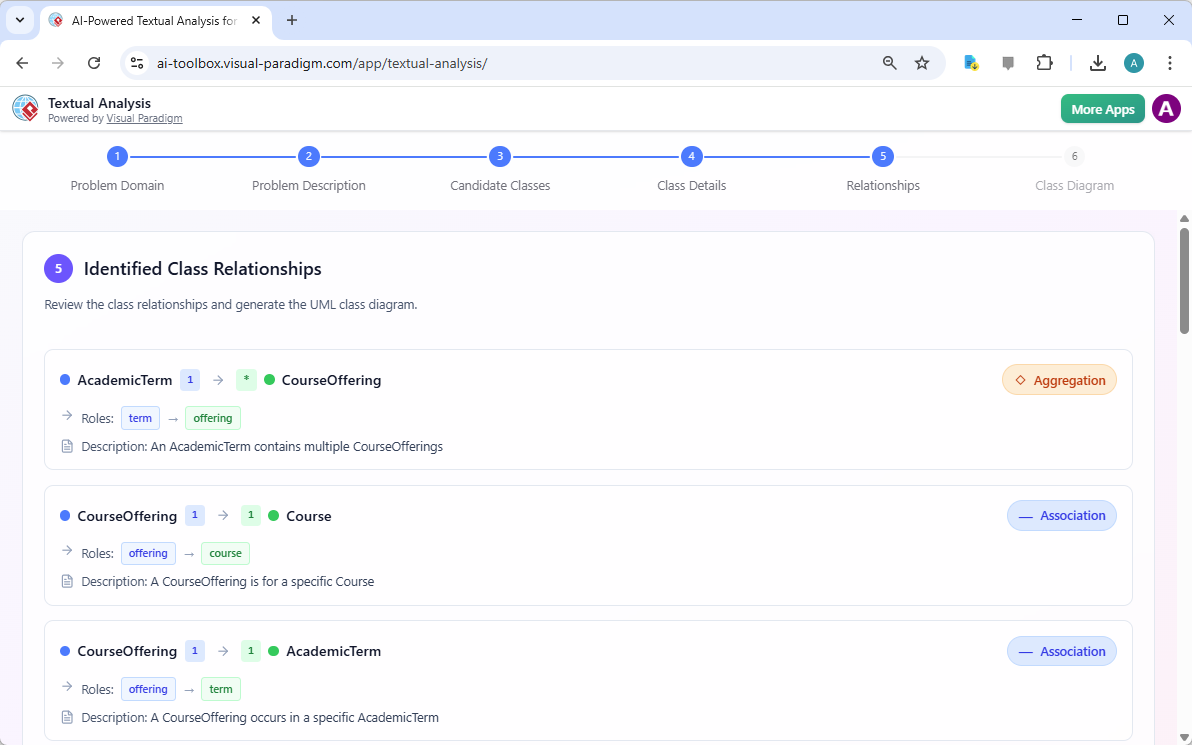 This is a screenshot of the step 5 of Visual Paradigm's AI-Powered Textual Analysis Tool. It shows the relationships among th