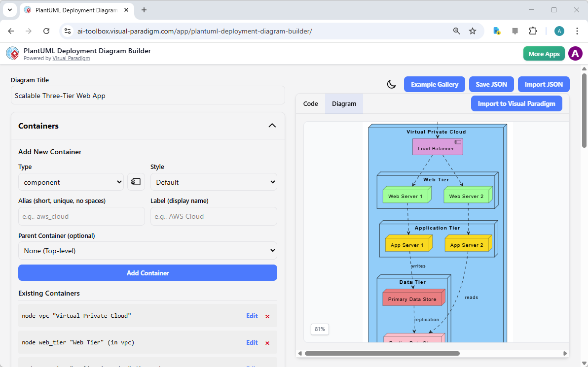 This is a screenshot of Visual Paradigm's PlantUML Deployment Diagram Builder. It shows an example:
