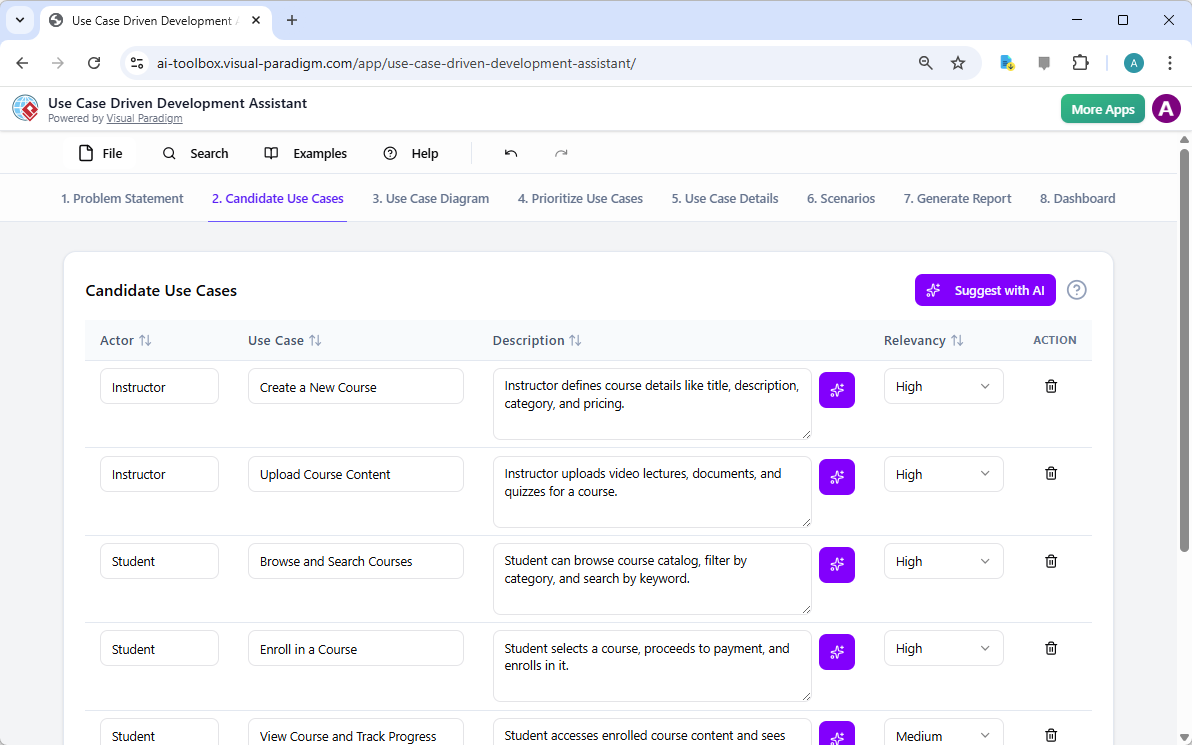 This is a screenshot of Visual Paradigm's AI Powered Use Case Driven Development Assistant. We are now in step 2. It shows a