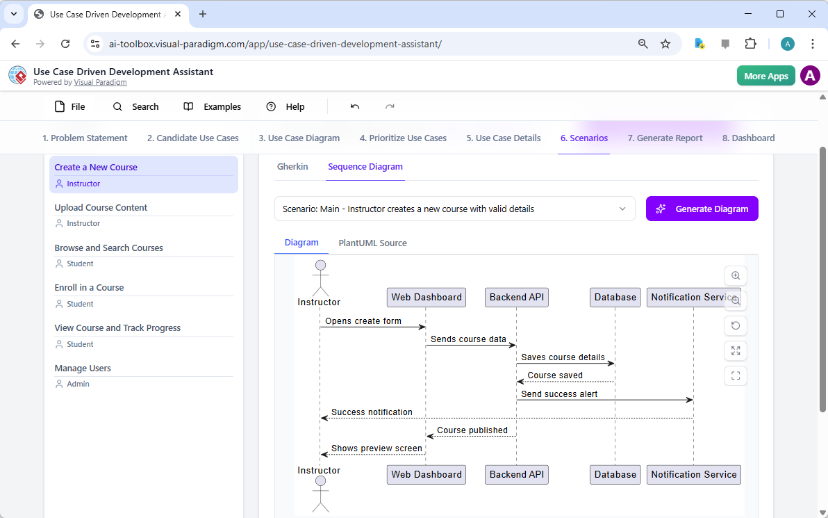 This is a screenshot of Visual Paradigm's AI Powered Use Case Driven Development Assistant. We are still in step 6. It shows 