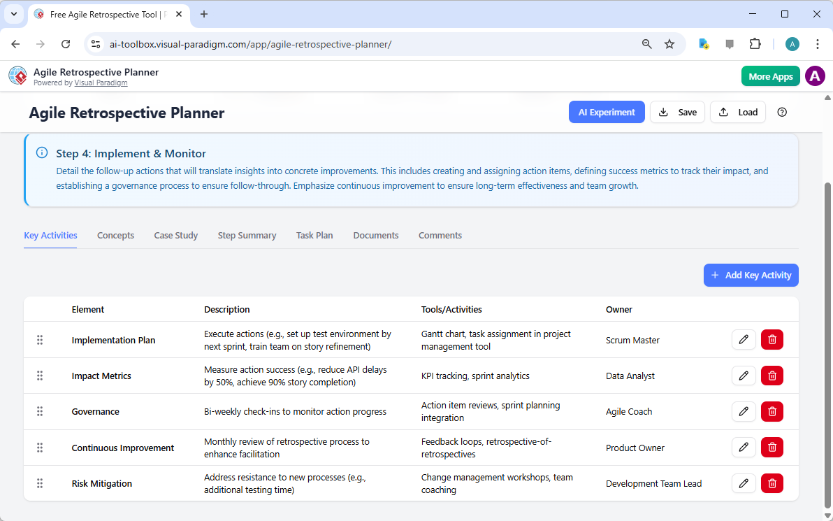 This is the screenshot of step 4 of Visual Paradigm's AI-Powered Agile Retrospective Planner. - Professional online diagram m