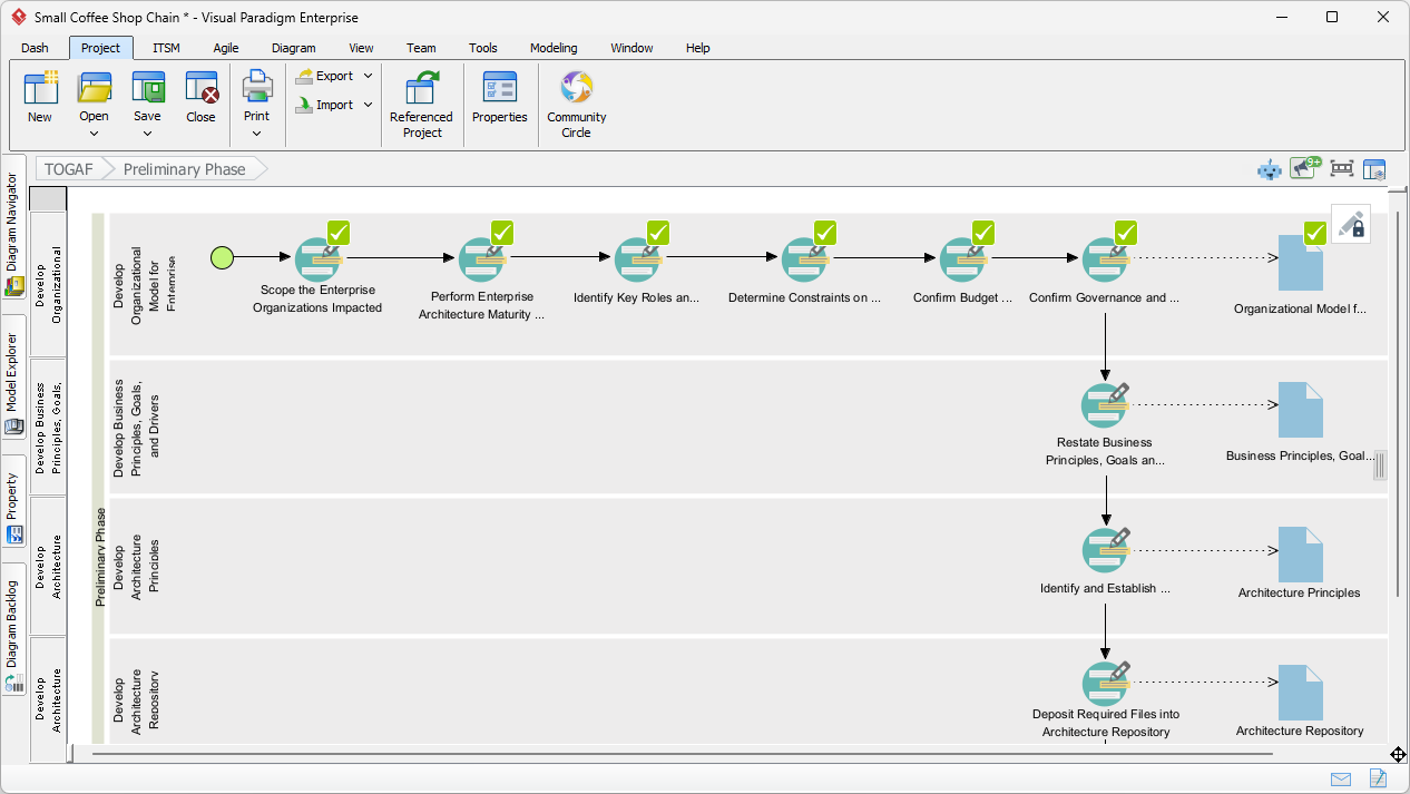 Carry on with the remaining steps and activities. This image shows that the activities for the deliverable
