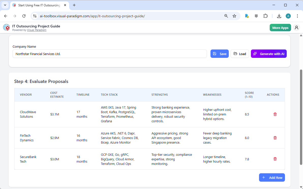 This is the screenshot of Visual Paradigm's AI-Powered App: IT Outsourcing Project Guide. It is now at step 4 - Professional 