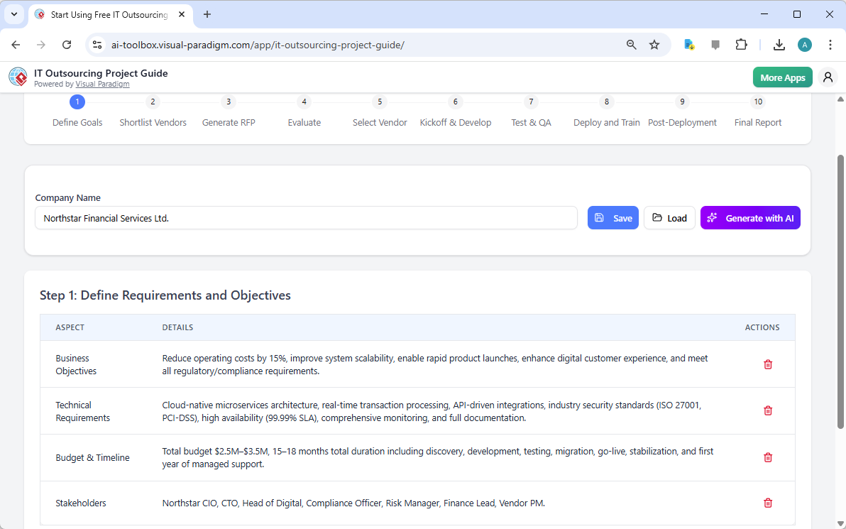 This is the screenshot of Visual Paradigm's AI-Powered App: IT Outsourcing Project Guide. The initial data is generated by AI