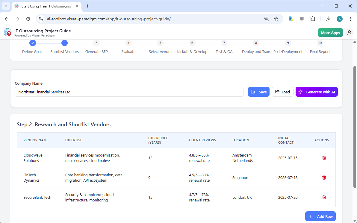 This is the screenshot of Visual Paradigm's AI-Powered App: IT Outsourcing Project Guide. It is now at step 2 - Professional